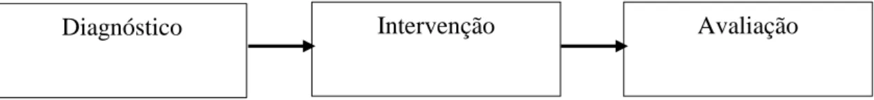 Figura x: Prevenção do Stresse no Trabalho  5.1. Plano de Intervenção 