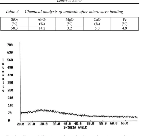 Table 3.    Chemical analysis of andesite after microwave heating