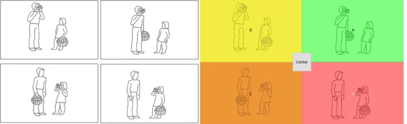 Fig 2. Picture set example and corresponding areas of interest used for the eye tracking analysis (colour-coded)