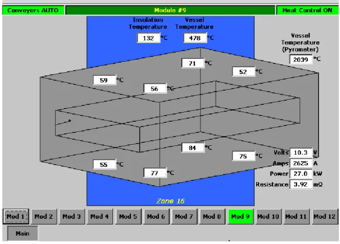 Fig. 2 Temperature monitoring during the functioning 