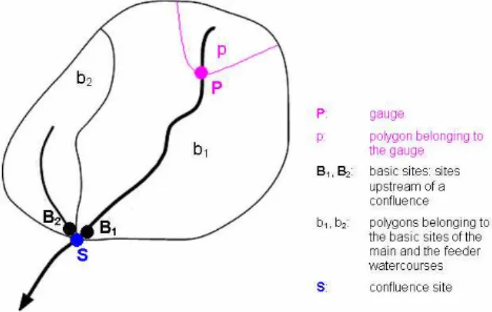 Fig. 1. Definitions of sites.