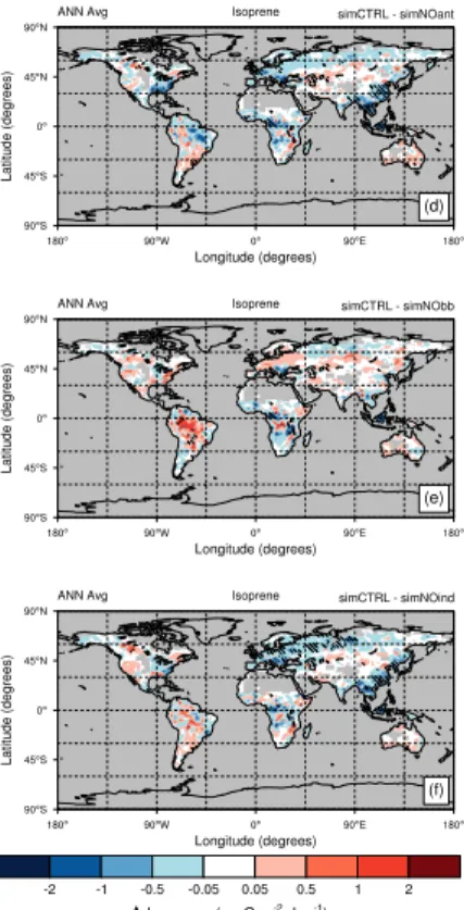 Figure 8. Spatial distribution of annual absolute change in isoprene emission (in mg C m − 2 day − 1 ) between the control experiment (SimCTRL) and sensitivity experiments: