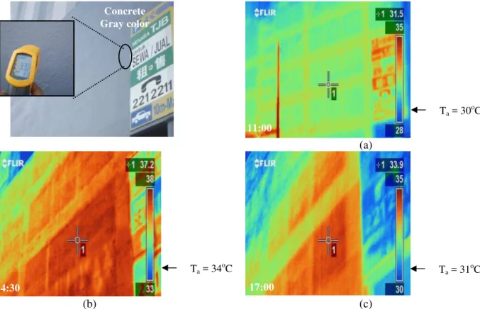 Figure 9. The visible and thermal image of concrete wall at various period (a) morning (b) afternoon  and  (c) evening 