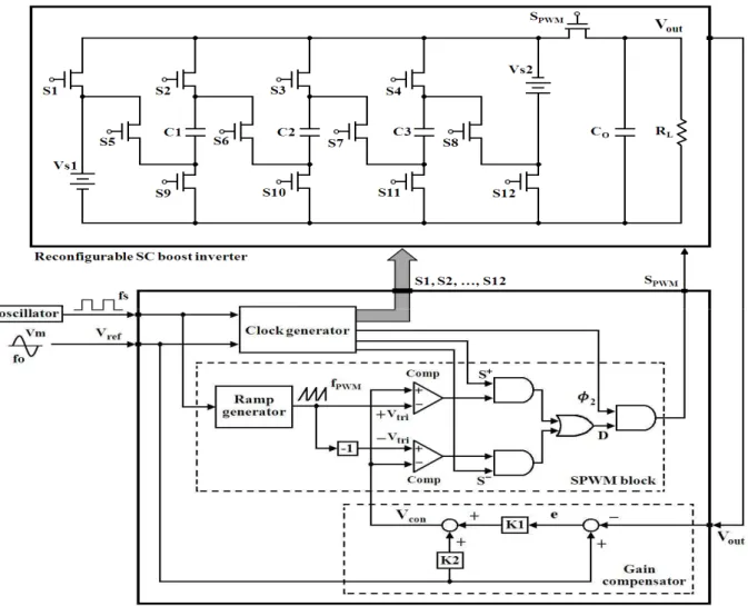 Fig. 1.  Configuration of reconfigurable SC boost DC-AC inverter. 