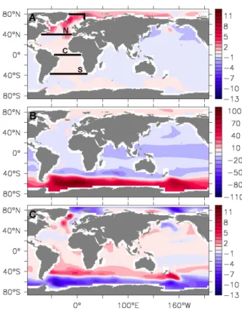 Fig. 2. Dynamic sea level rise in cm Sv − 1 (i.e. normalized to a weakening of the AMOC by 1 Sv), after 100 yr of the following forcings: (A) freshwater with a target value of 0.064 Sv, (B)  South-ern Ocean winds approaching zero, (C) CO 2 with a target  c