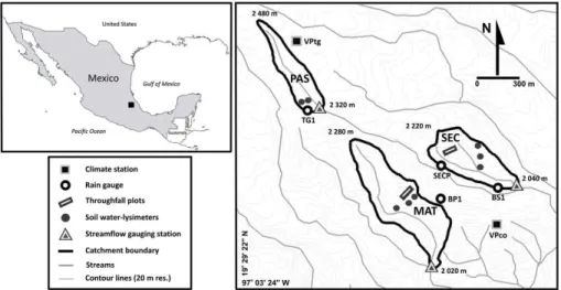 Fig. 1. Location of the study area in central Veracruz, Mexico, and maps of the study catch- catch-ments showing the instrumentation and experimental sites