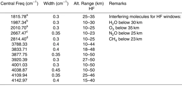 Table 1. Continued.