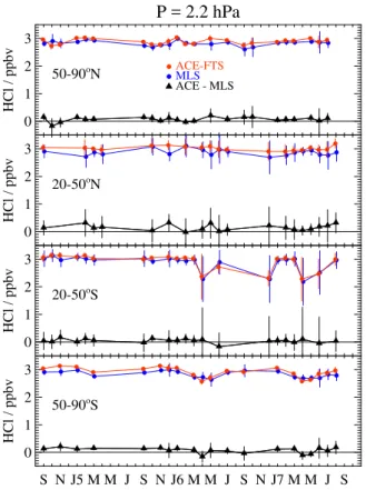 Fig. 2. Same as Fig. 1, but for 2.2 hPa.