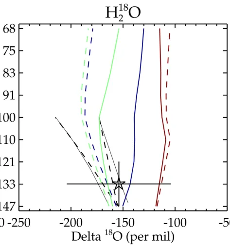 Fig. 7. Same as Fig. 5 but for δ 18 O.