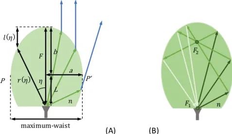 Figure 16. It can be viewed as the limit when  