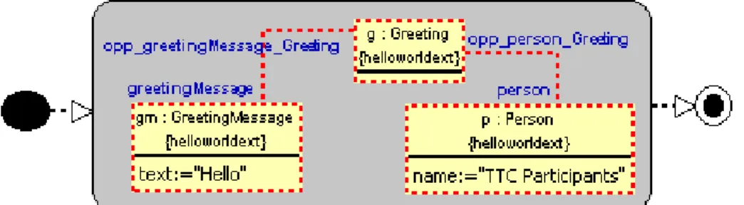 Figure 1: Solution of extended greeting creation task.