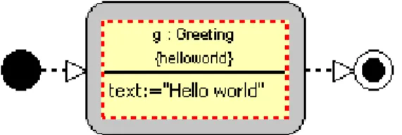 Figure 6: Transformation creating constant Greeting instance.