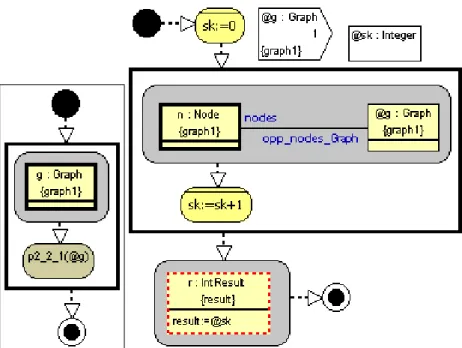 Figure 9: Transformation counting nodes in a graph.