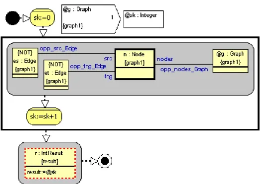 Figure 11: Transformation counting isolated nodes in a graph.