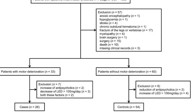 Figure 1. Flow diagram showing selection of eligible patients and the enrollment process