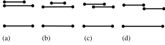 Figure 3.   An emergent sub-shape within a shape. 