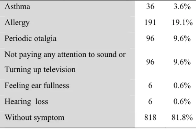 Table 2: The frequency of OME based on sex 