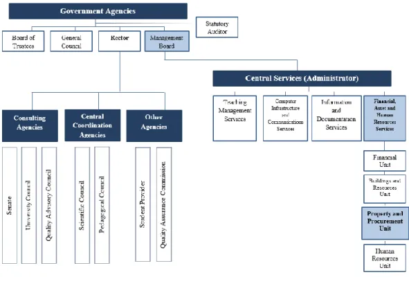 Figure 08: Organizational chart of ISCTE-IUL Source:  Adapted from ISCTE-IUL website 