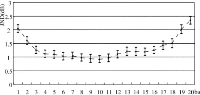 Fig. 2  The statistical distribution of ILD in different domains 