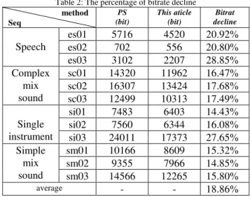 Fig. 4  The selection model of ILD. 