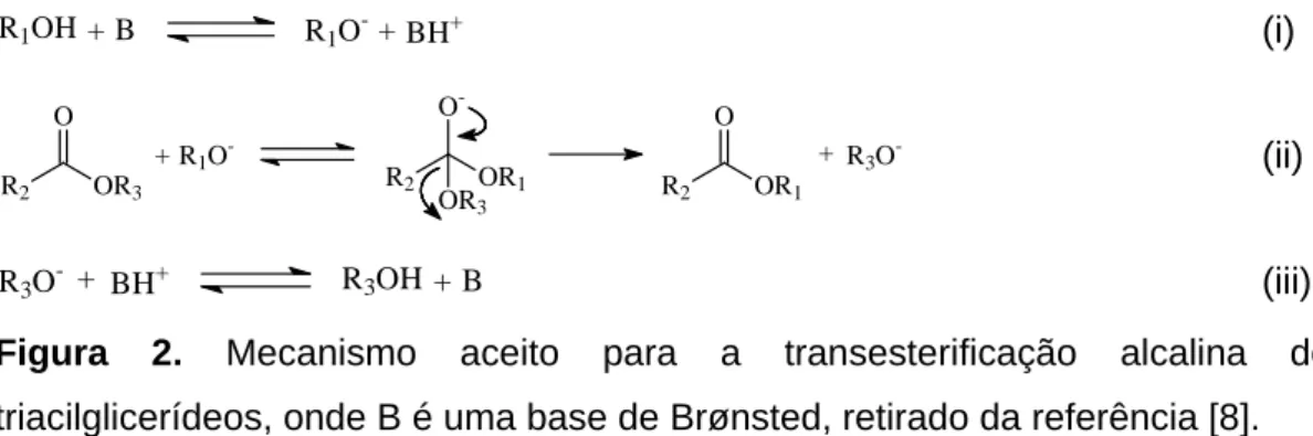 Figura  2.  Mecanismo  aceito  para  a  transesterificação  alcalina  de  triacilglicerídeos, onde B é uma base de Brønsted, retirado da referência [8]