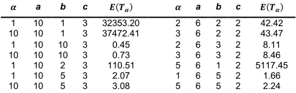 Table 1. Numerical results for  ( ). 