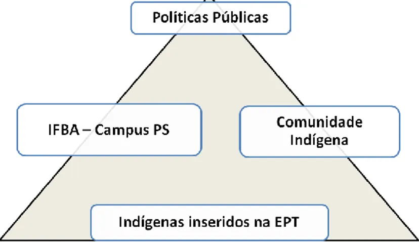 ILUSTRAÇÃO 1: Arcabouço metodológico da pesquisa. 