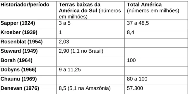 TABELA 1 – Estimativas de população aborígene (entre 1492 a 1650)  Historiador/período  Terras baixas da 