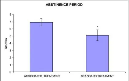 Fig. 1. Comparison of abstinence period for the two groups of patients. he abstinence period for the two groups (behavioral systemic  management plus standard therapy versus the standard therapy alone), as expressed in months