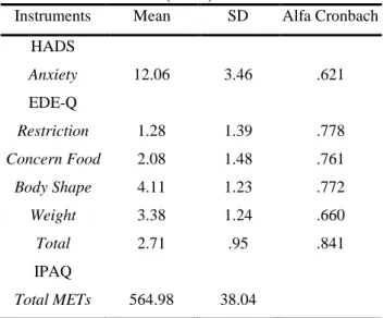 Table 1 - Descriptive data of sample. 
