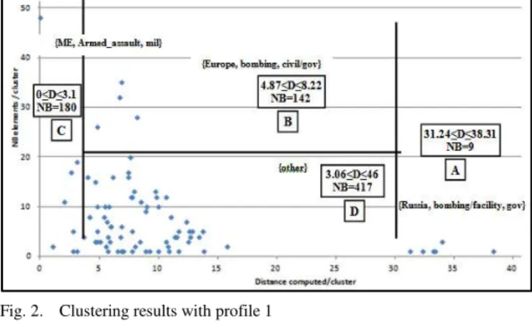 TABLE V.  R EFERENCE  P ROFILES  R EPRESENTATION