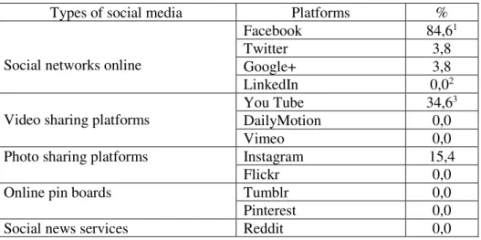 Table 2 - Proportion of unions with presence in the social media (%) in August 2018 