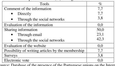 Table 7 - Proportion of websites that provide tools that make possible to comment, to share and  to evaluate the information, to make surveys and that give the possibility to the membership to 