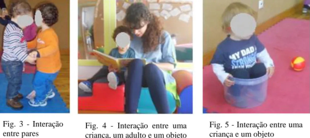 Fig.  3  -  Interação  entre pares 