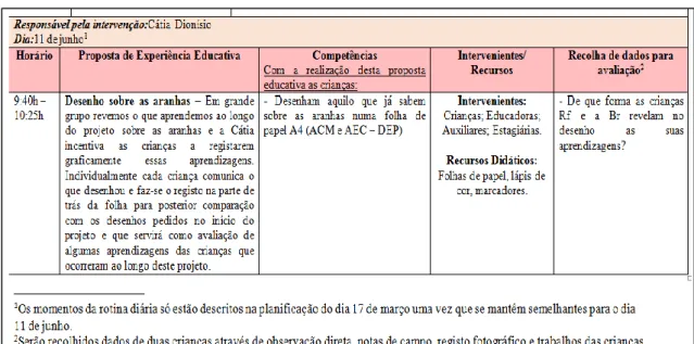 Fig. 42 - Excerto da planificação 11 com a coluna da &#34;Recolha de dados para avaliação&#34; 