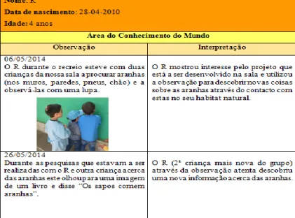 Fig. 43 - Registo de observações relativas à área do conhecimento do mundo  da criança R (4 anos) nos dias 06-05-2014 e 26-05-2014 e respetiva reflexão 