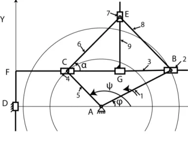 Fig. 3. The achieved mechanism  The kinematic groups of the mechanism are shown in fig.5