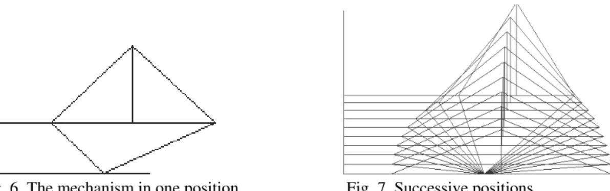 Fig. 8. Initial curve       Fig. 9. An alternative of the curve       Fig. 10. The desired curve 
