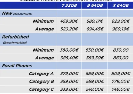 TABLE 1. PRICING POSITIONING ANALYSIS