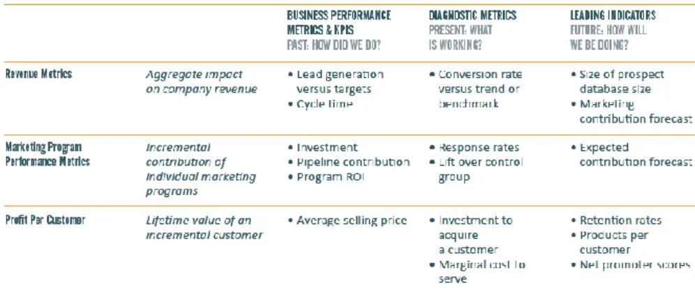 TABLE 3. THE RIGHT METRICS SUMMARY