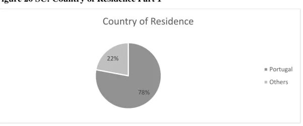 Figure 21 SC: Other Countries of Residence Part II 