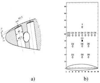 Fig. 2 Experimental results 