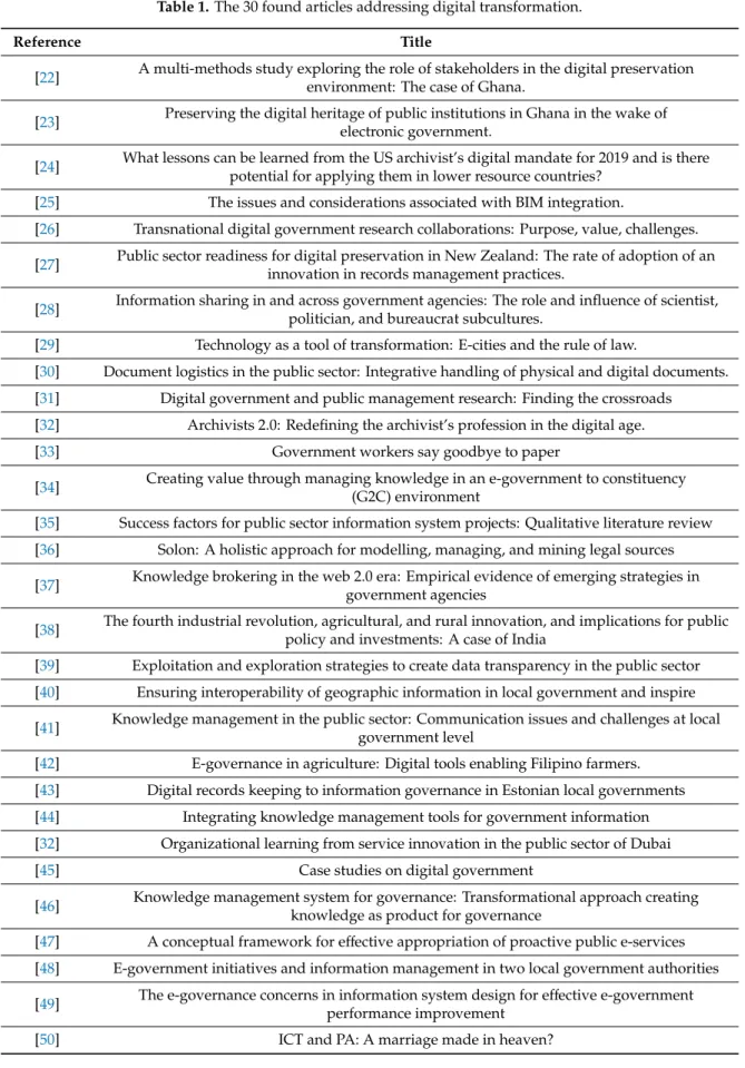 Table 1. The 30 found articles addressing digital transformation.