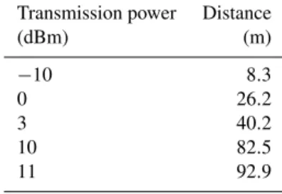 Table 2. Current consumption of WuRx and PanStamp in different states.