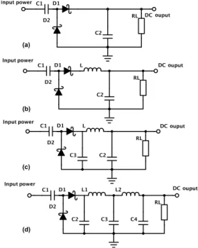 Figure 4. Envelope output variation at two different configurations.