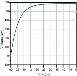Figure 7. Output voltage of the rectifier with a π -type LC filter (Fig. 5c).