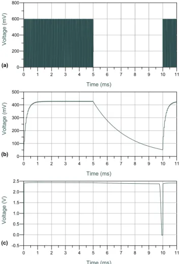 Figure 8. Overall IF amplifier power consumption deviation ac- ac-cording to the number of received WuPts per month.