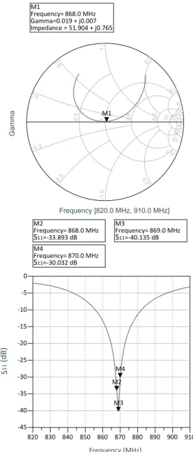 Table 1. PCB settings of PanStamp AVR and WuRx.