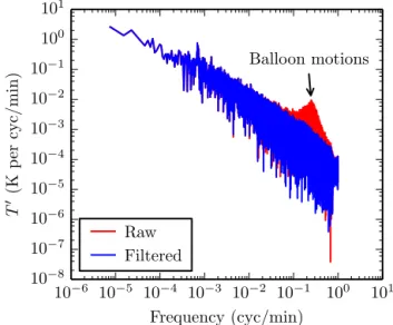 Figure 2. INC obtained from homogeneous nucleation at 195 K forced by constant vertical velocity w for different values of the deposition coefficient α.
