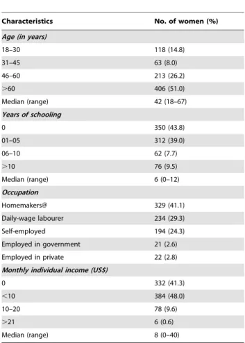 Table 3. Particulars of non-maternal ailments, care seeking and determinants. Characteristics No